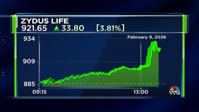 zydus life share price, zydus life stock, zydus life shares, zydus life, zydus life Q3, zydus life Q3 earnings, zydus life Q3 results, zydus life earnings, zydus life results, zydus life net profit, zydus life revenue, zydus life EBITDA, zydus life margin, 