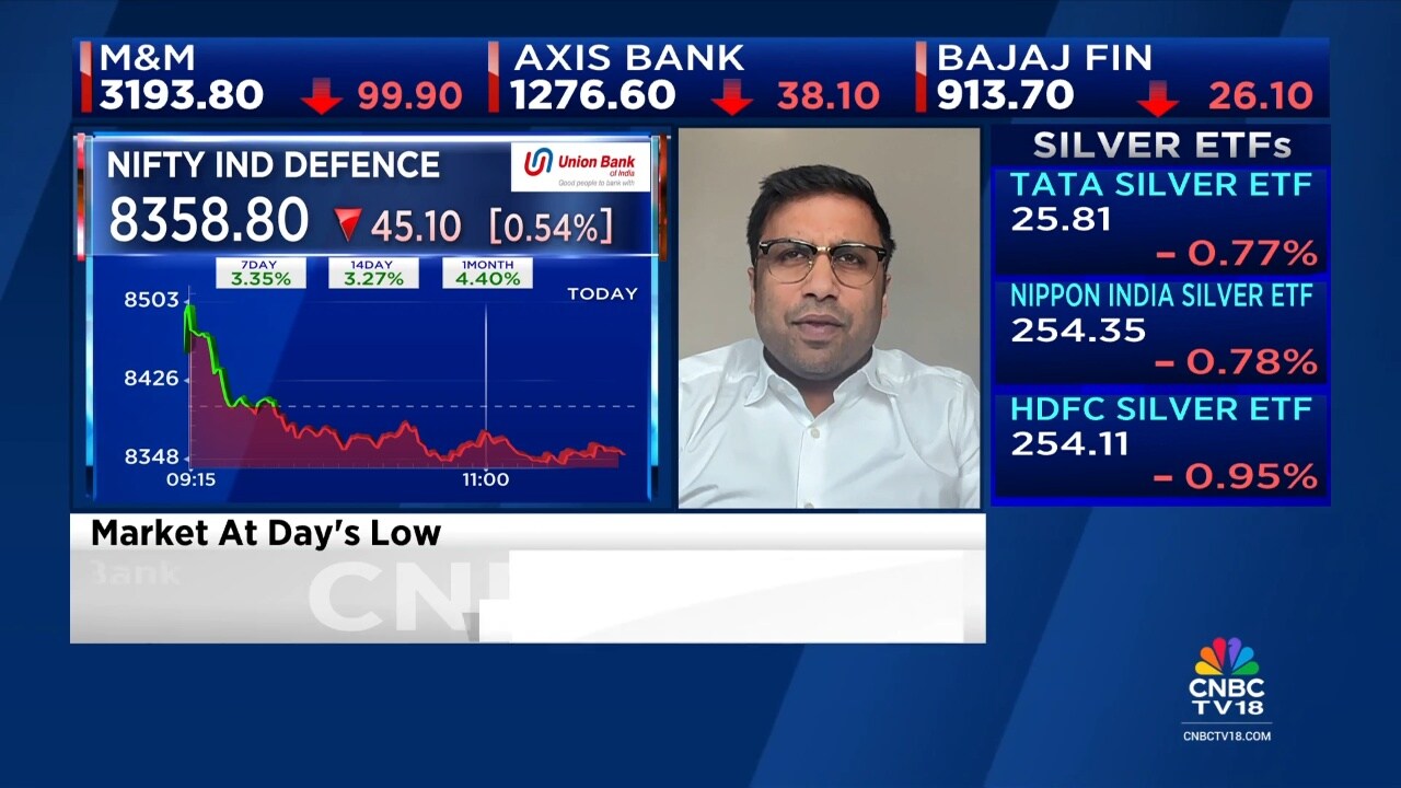 Financials remain strong despite volatility; defence a long-term play: Invasset