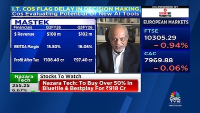 Mastek: AI Adoption Slow, But FY27 Poised for Stronger IT Growth