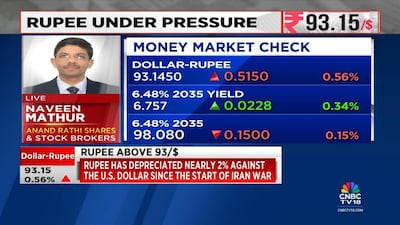 Rupee Hits Record Lows: Strong Dollar, FII Outflows, Global Risk Factors Cited