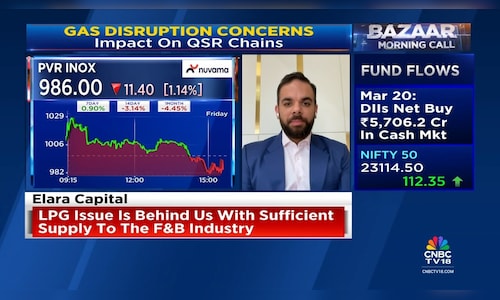 Swiggy, Eternal stocks down 35–40% from peak: What’s next?