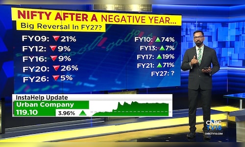 FY26 set to be worst year in a decade for markets, but history offers hope