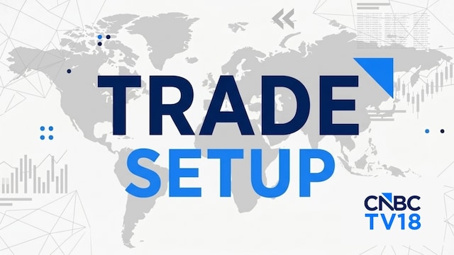 trade setup