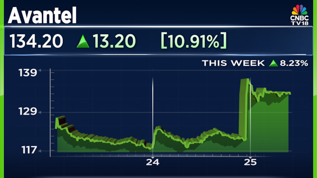 avantel-2026-03-e8523302bddd5606c1aff5e90c48b577.png?im=Resize,width=640,height=360,aspect=fit,type=normal