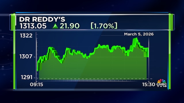 Dr Reddy’s gets USFDA Establishment Inspection Report for Andhra's ...