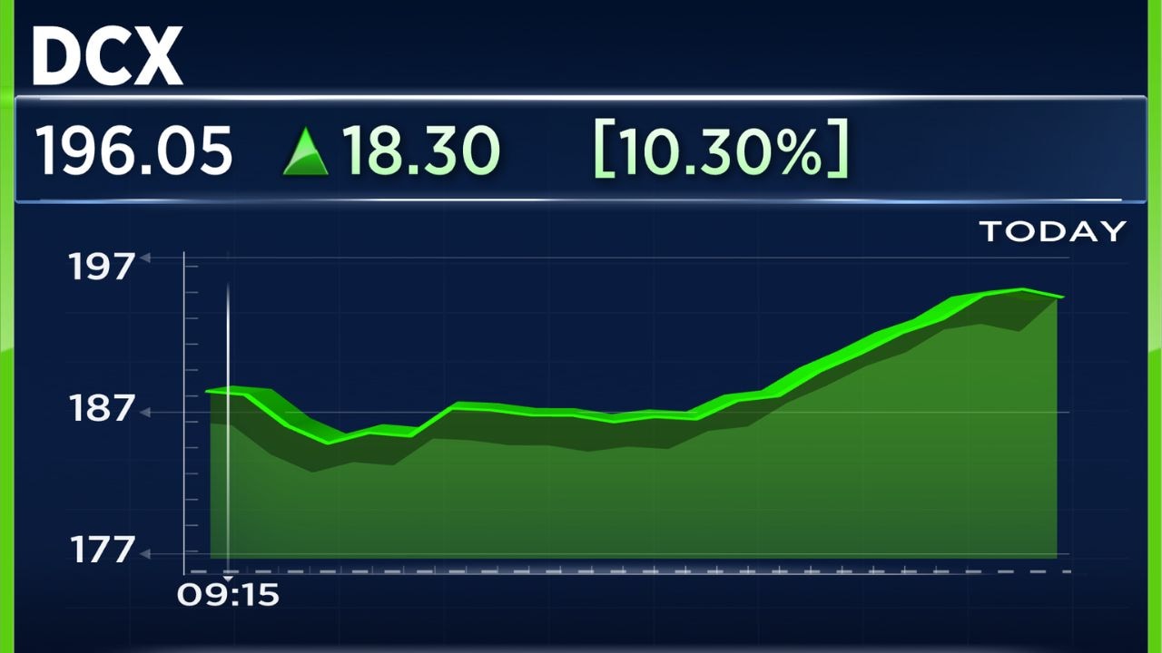 Explained — Why DCX Systems shares jumped 11% today