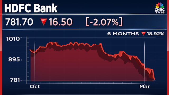 hdfc-1-2026-03-d20a2fd7e040e0f621179c20ab7504c6.png?im=Resize,width=640,height=360,aspect=fit,type=normal