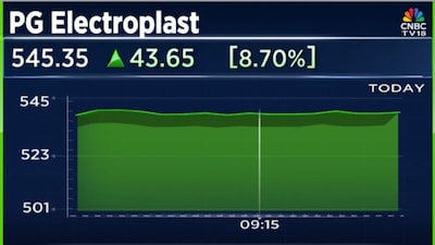 PG Electroplast Shares Soar 9% as LPG Challenges 'Largely Addressed'