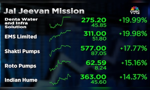Water and Pump stocks surge up to 20% on Jal Jeevan Mission extension; Details here