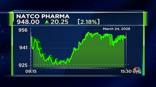 natco-pharma-2026-03-673ca03b14576f0db9a0f5042fe6c588.png?im=Resize,width=640,height=360,aspect=fit,type=normal