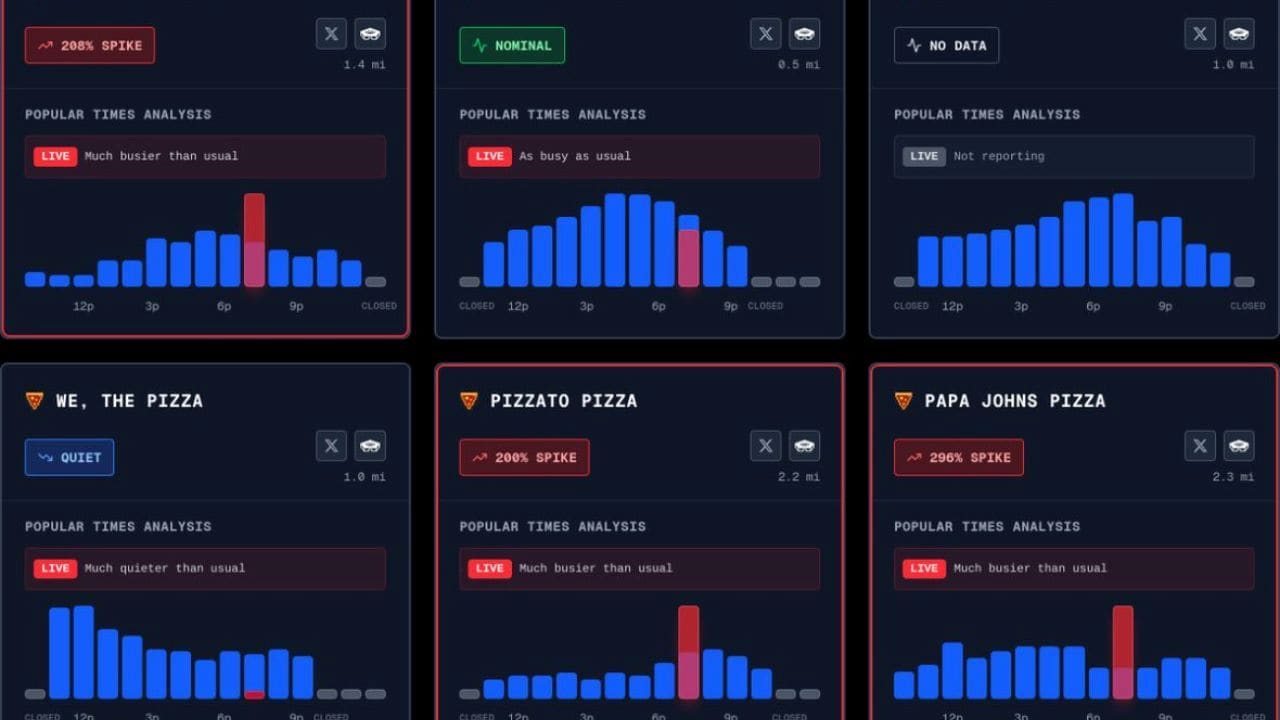 The Pizza Meter is a Myth and Your Geopolitical Analysis is Lazy