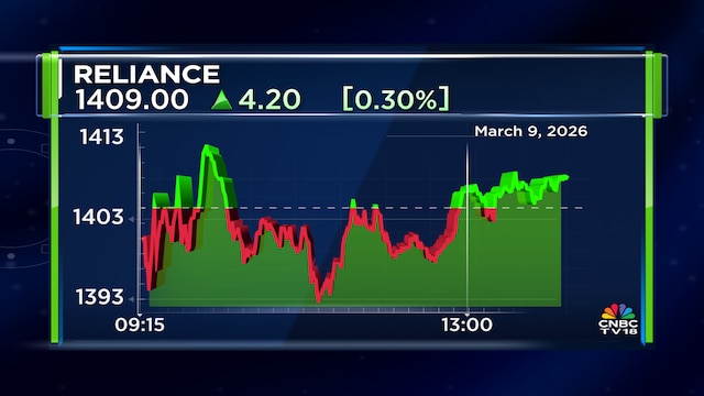 Reliance Industries share price, Reliance Industries stock, Reliance Industries shares, Reliance Industries, Reliance Industries brokerage, Reliance Industries rating, Reliance Industries target price, Reliance Industries price target, Reliance Industries buy or sell, buy or sell Reliance Industries, 