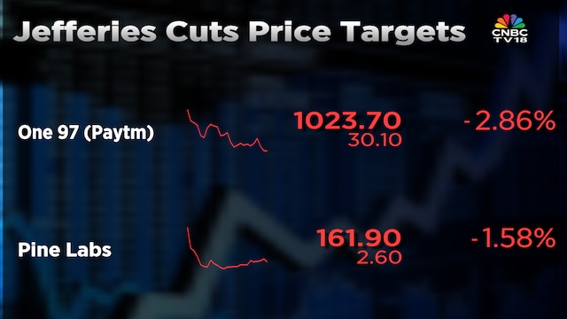 Paytm Pine Labs Shares Fall After Jefferies Cuts Price By Up To 13 paytm-pine-labs-shares-fall-after-jefferies-cuts-price-by-up-to-13