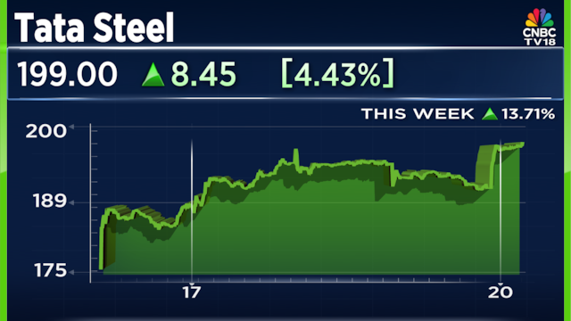 Tata Steel shares can rise another 31%, HSBC says, as import ...