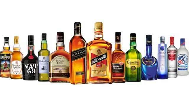 United Spirits share price