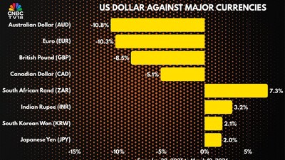Trump's Three Market Shocks: Tariffs, Dollar Weakness, Gold Revaluation Loom