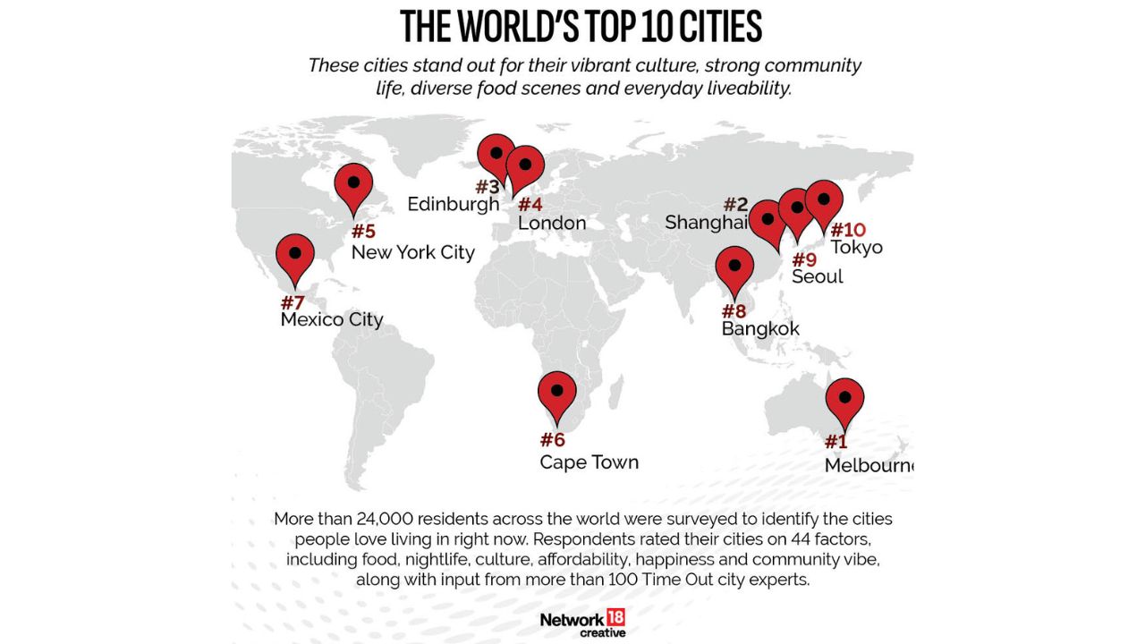 Why Melbourne’s Best City Ranking is a Death Knell for Urban Innovation