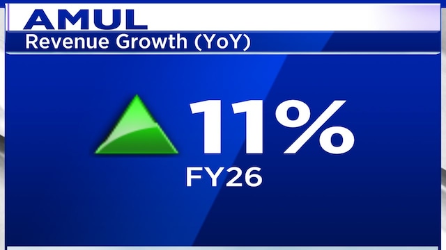 Amul crosses ₹1 lakh crore turnover, sees strong double-digit growth ...