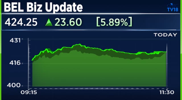 Bharat Electronics share price, Bharat Electronics stock, Bharat Electronics shares, Bharat Electronics, BEL share price, BEL stock, BEL shares, BEL, Bharat Electronics revenue growth, BEL FY26 results, BEL order book 2026, BEL defence orders, BEL export orders, BEL stock performance, Indian defence PSU