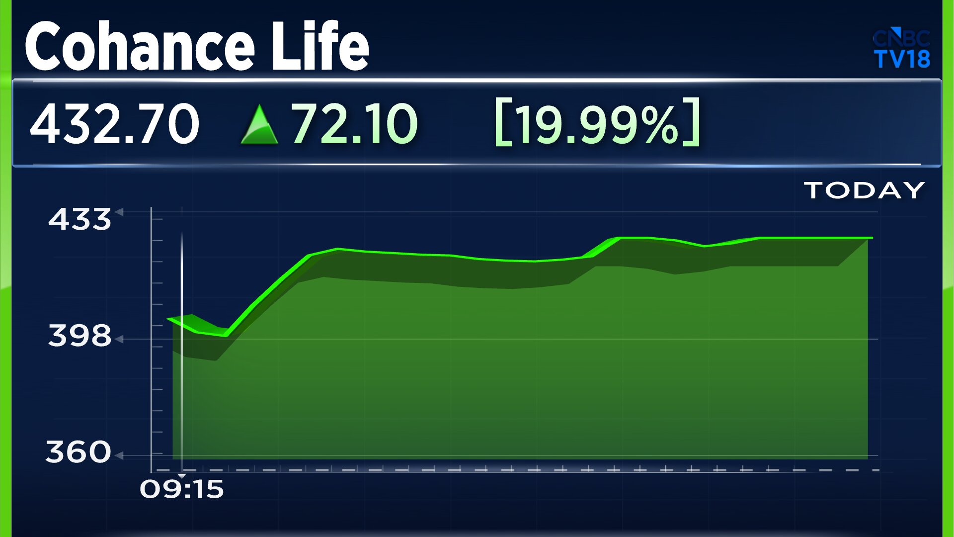 Third-worst performing smallcap stock of 2026 gets a big name as CEO; Shares jumps 20%