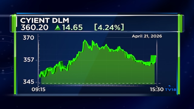 Cyient DLM Q4 Results | Net profit, margins dip; order book strong ...
