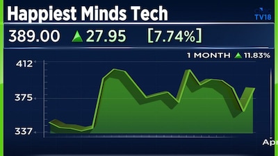 हॅपीएस्ट माइंड्स लवकरच इंजिनिअरिंगसाठी एजेंटीक AI प्लॅटफॉर्म लाँच करणार