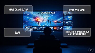 भारत ने समाचार चैनलों के TRP पर चार हफ्ते और रोक लगाई, सनसनीखेज कवरेज पर चिंता.