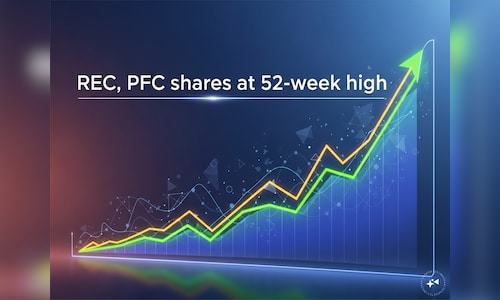 REC, PFC shares jump to 52-week high, set for best month in years