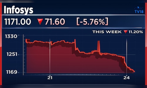 Infosys shares fall 6% after Q4 results; 'Top pick' for Nomura but others downgrade, cut targets