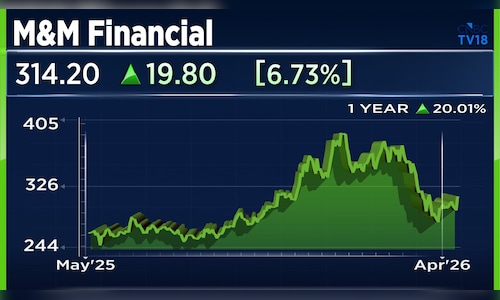 At least five upgrades drives Mahindra Group stock to best day in four years