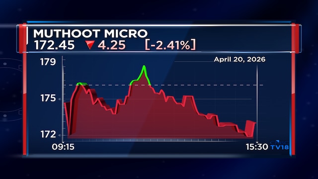 Muthoot Microfin AUM rises 13% to ₹14,006 cr in FY26; Q4 collection ...