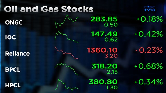 Oil prices to stay at $80-85; ONGC, Oil India to benefit, OMCs at risk ...
