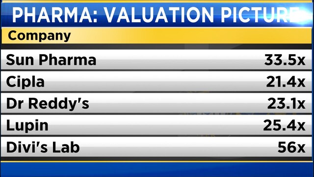 Pharma growth seen slowing in March quarter as US generics, margins ...