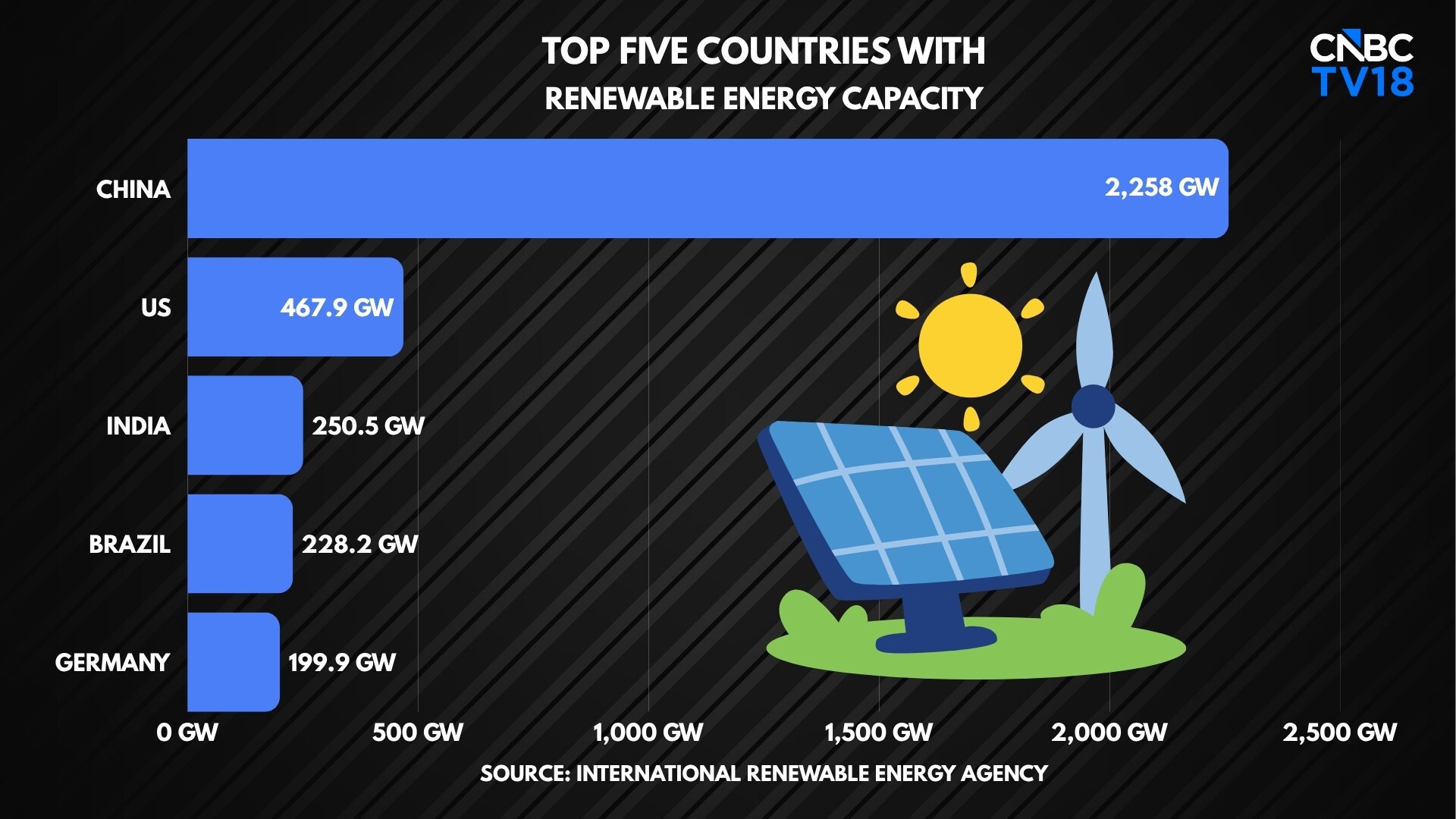 renewable-energy-2026-04-