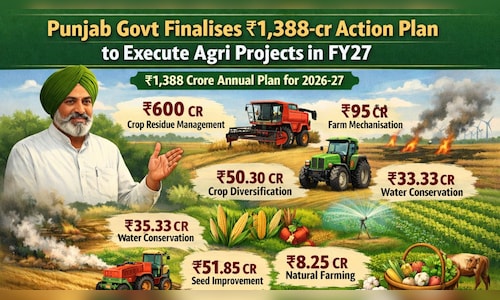 RBI revamps business correspondent model to strengthen last-mile banking access