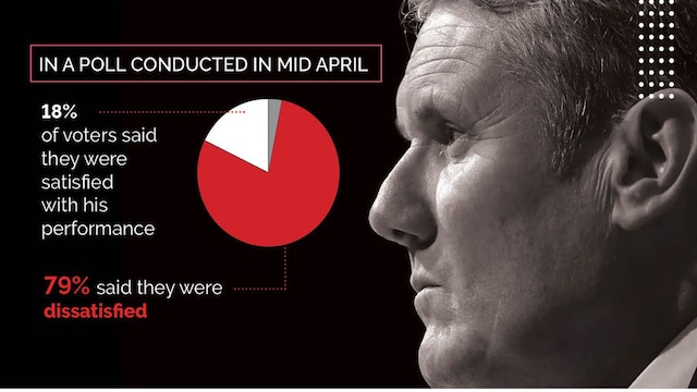 starmer poll 2026 04 3f1ebaa045b99abc9bf7cced7a3b5fb7