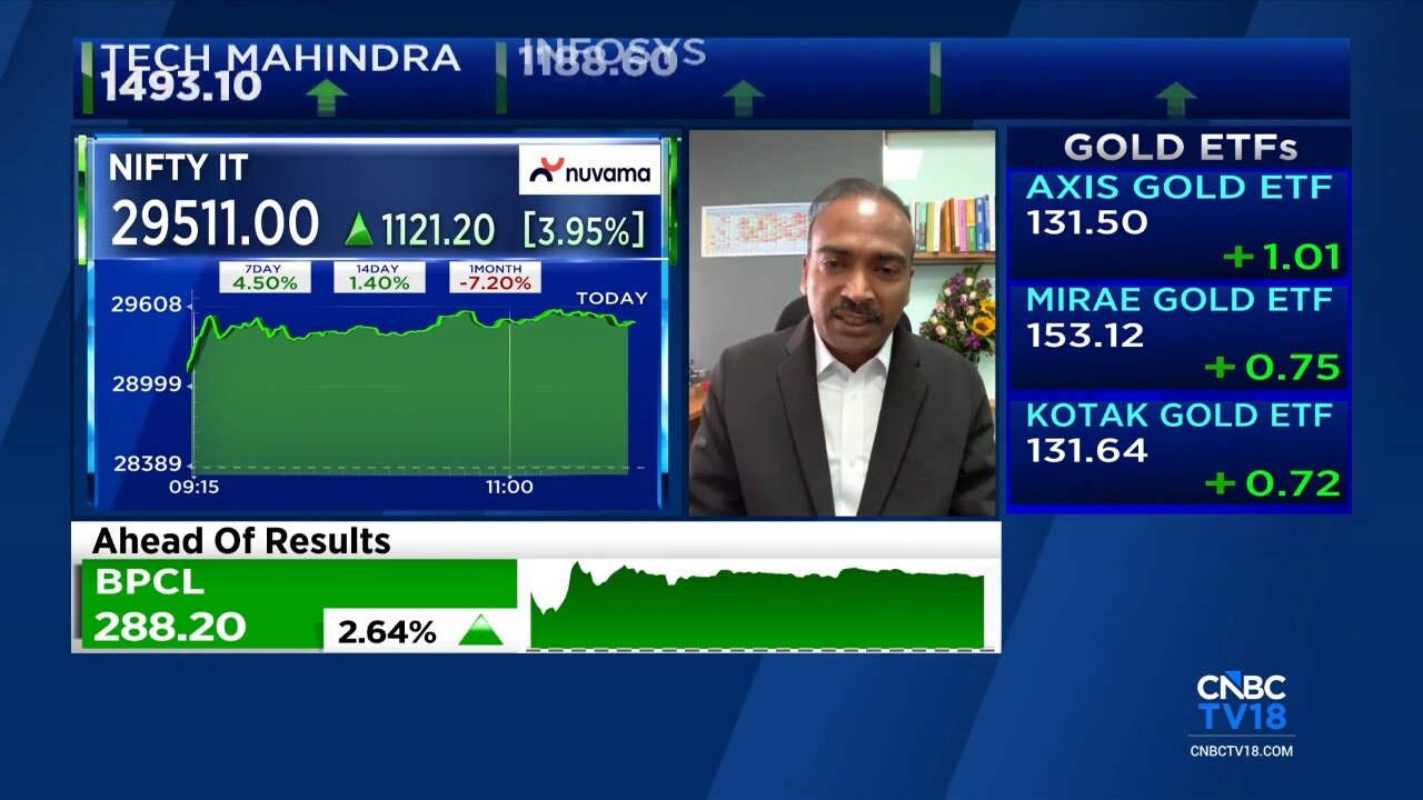 Bajaj Life Insurance CIO sees tactical IT opportunity amid macro uncertainty