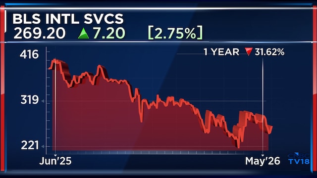 BLS International targets 20-25% revenue growth as new visa outsourcing contracts drive volumes - CNBC TV18 1 blsinternational 1year may20 2026 05 381730310727599c2110119a6fe2ed3e