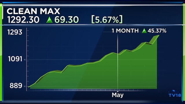 cleanmax 1month may13 2026 05 14ce8d7117bb06814fa6fa363e5e467d