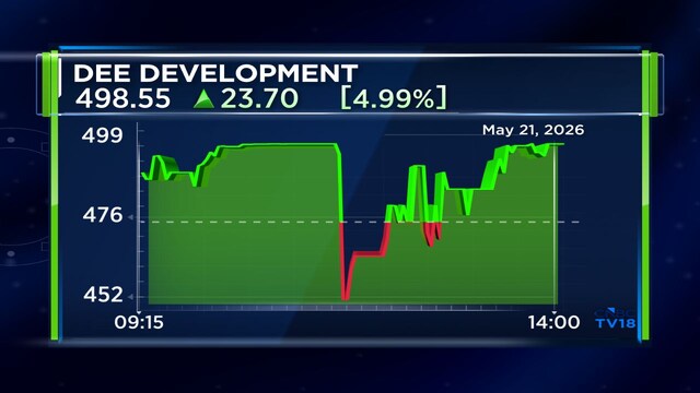 DEE Development Engineers targets ₹1,500 crore topline in FY27 - CNBC TV18