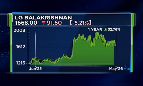 LG Balakrishnan Q4 Results: Profit drops 17%; margin under pressure