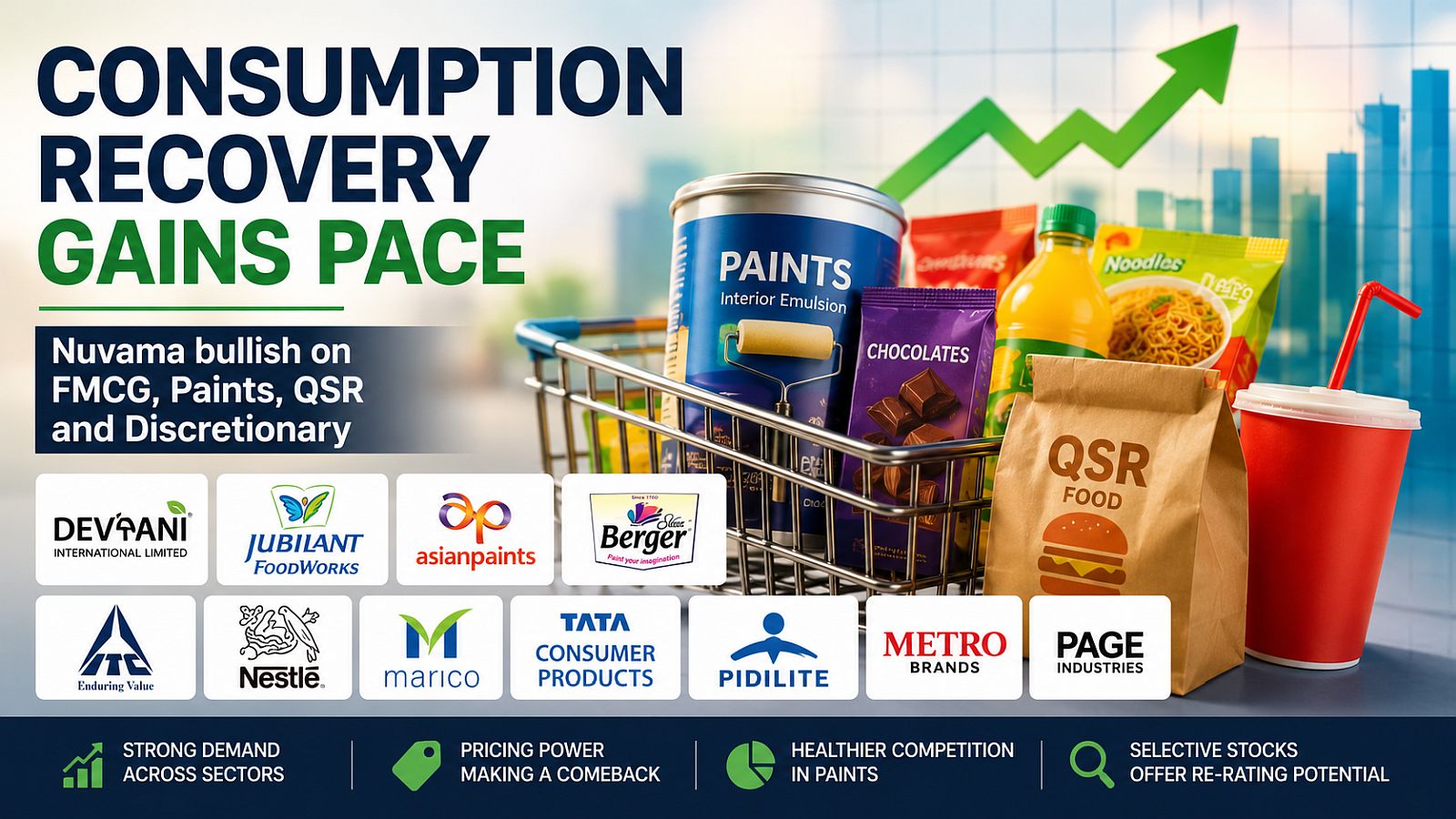 Asian Paints, Devyani among top picks as consumption demand improves: Nuvama