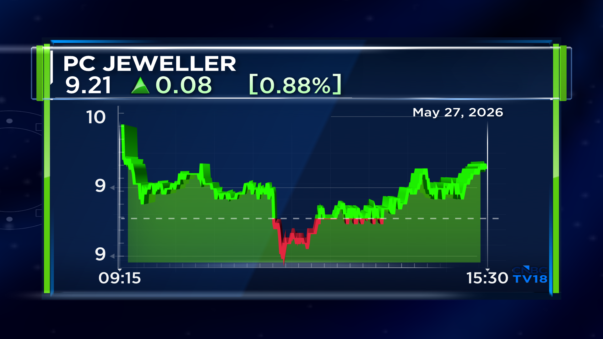 PC Jeweller Q4 Sparkles With 61 Profit Surge As Revenue Grows 33 Pc Jeweller 2026 05 