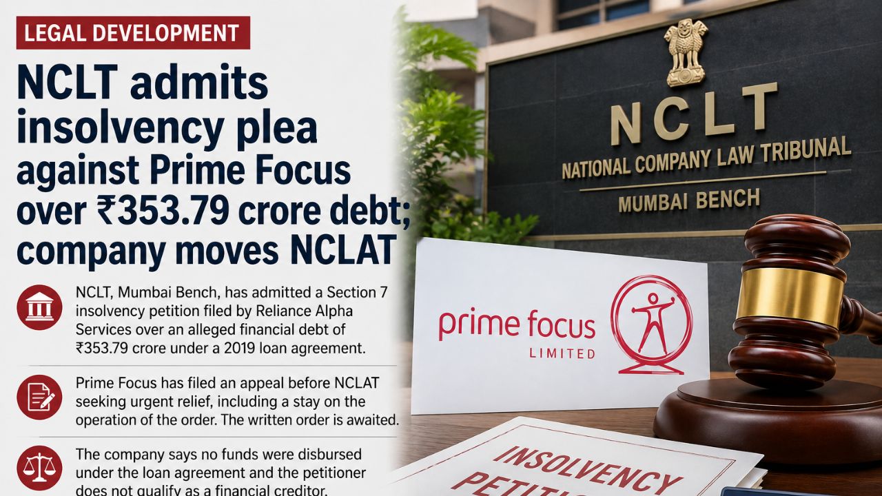 NCLT admits insolvency plea against Prime Focus over ₹353.79 crore debt; company moves NCLAT