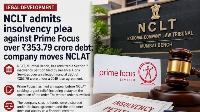 NCLT admits insolvency plea against Prime Focus over ₹353.79 crore debt; company moves NCLAT
