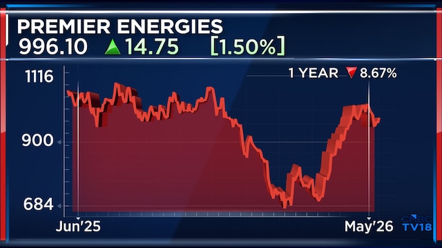 Premier Energies to triple cell capacity in FY27; order book gives margin visibility - CNBC TV18 1 premierenergies 1year may18 2026 05 acd4d4109c87ce5b3661a83366f3fdb3
