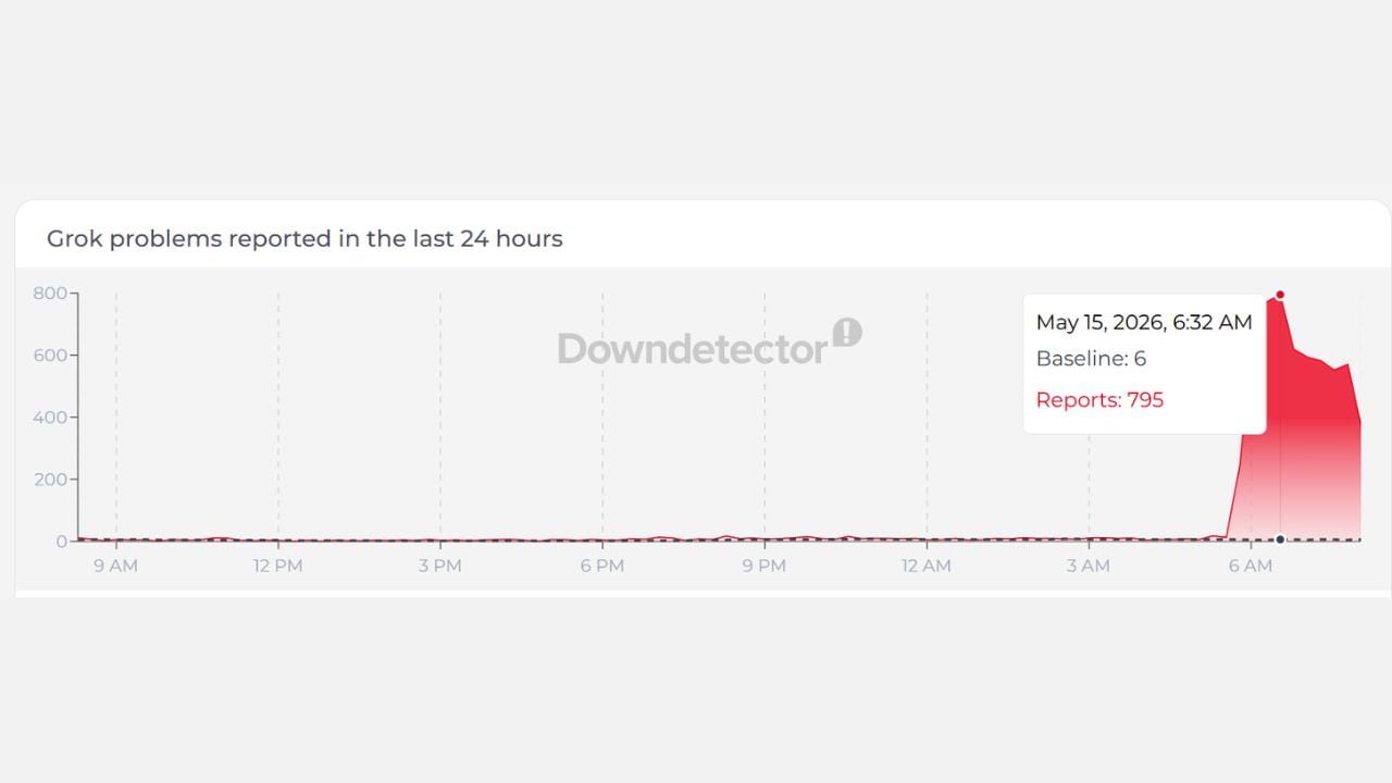 Grok outage reported on Downdetector (Screenshot) 