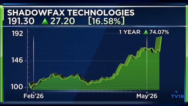 Shadowfax eyes 30% revenue growth over next two years, expects higher profitability from expansion - CNBC TV18 1 shadowfaxtech 1year may15 2026 05 e4f060cb11c6bce16fff726227777c28