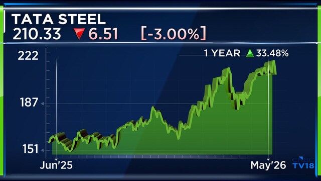 Tata Steel sees higher steel prices, expects UK business to turn ...