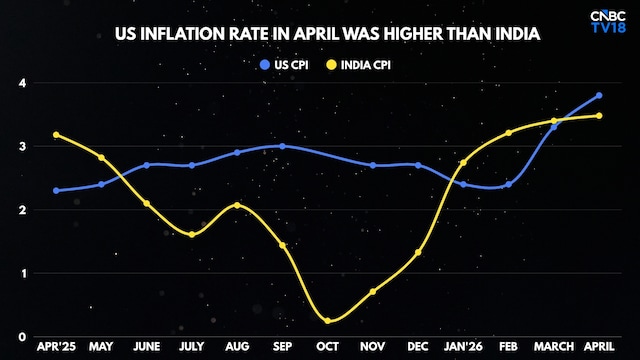 The rupee may be overcooked from the West Asia heat